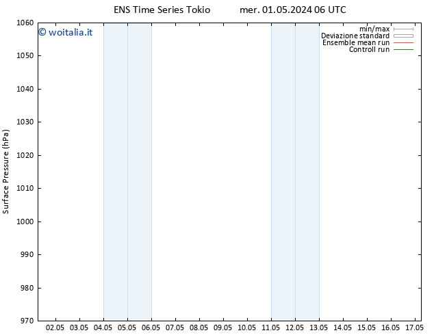 Pressione al suolo GEFS TS mer 01.05.2024 18 UTC