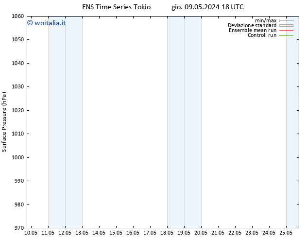 Pressione al suolo GEFS TS lun 20.05.2024 06 UTC