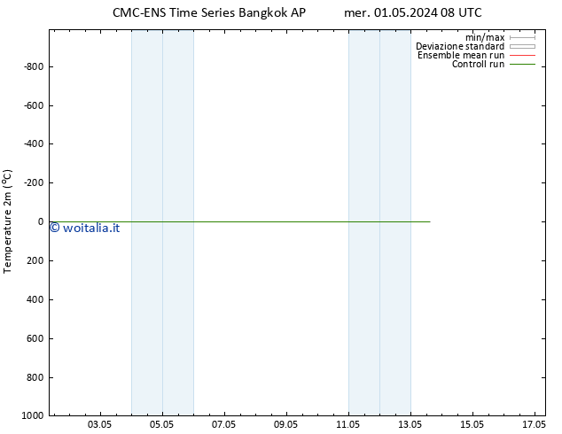 Temperatura (2m) CMC TS gio 02.05.2024 14 UTC