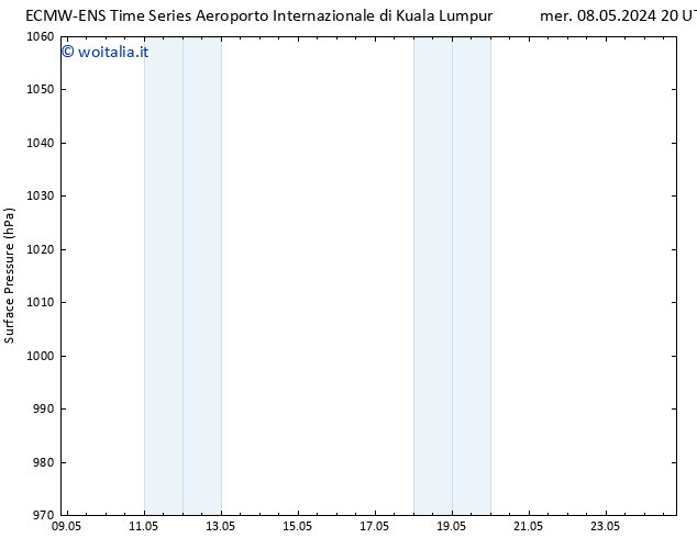 Pressione al suolo ALL TS gio 16.05.2024 08 UTC