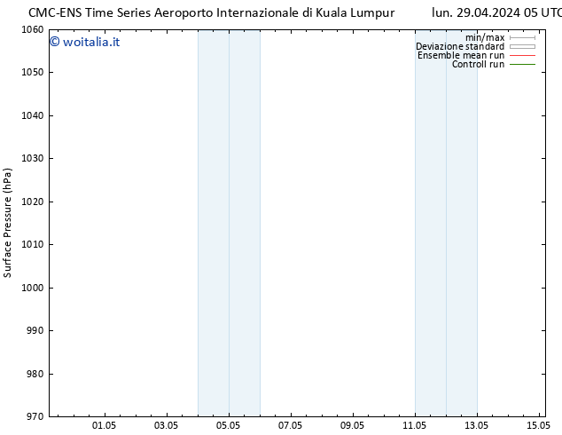 Pressione al suolo CMC TS mer 01.05.2024 17 UTC