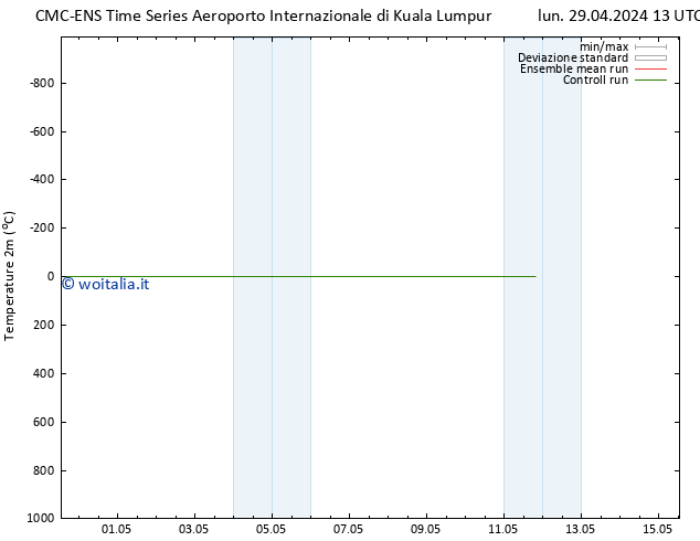 Temperatura (2m) CMC TS mer 01.05.2024 07 UTC