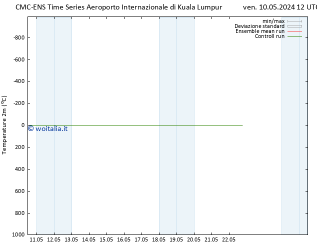 Temperatura (2m) CMC TS mar 21.05.2024 00 UTC