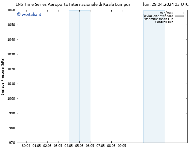 Pressione al suolo GEFS TS sab 04.05.2024 15 UTC