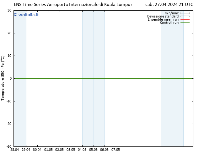 Temp. 850 hPa GEFS TS dom 28.04.2024 03 UTC