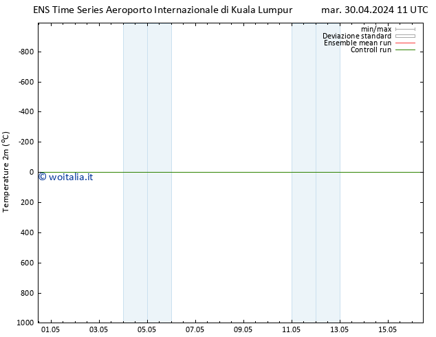 Temperatura (2m) GEFS TS ven 03.05.2024 11 UTC