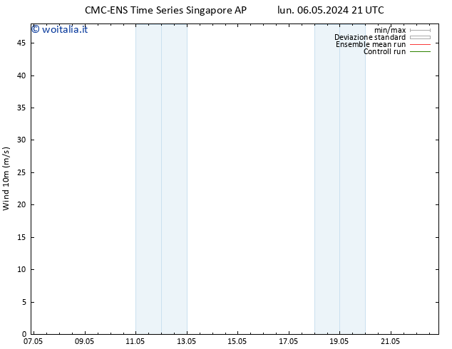 Vento 10 m CMC TS lun 06.05.2024 21 UTC