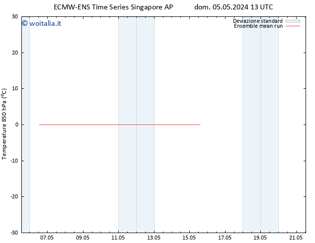 Temp. 850 hPa ECMWFTS mer 15.05.2024 13 UTC