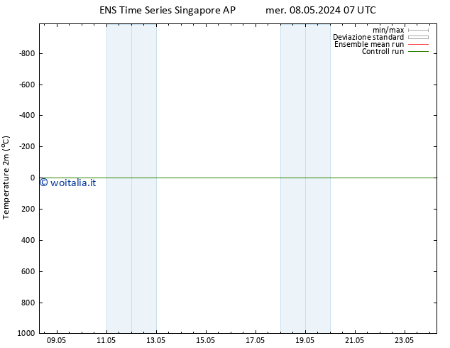 Temperatura (2m) GEFS TS gio 09.05.2024 07 UTC