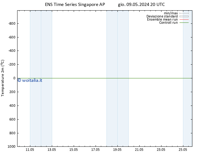 Temperatura (2m) GEFS TS ven 10.05.2024 20 UTC