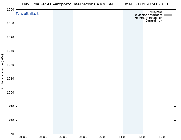 Pressione al suolo GEFS TS lun 06.05.2024 07 UTC