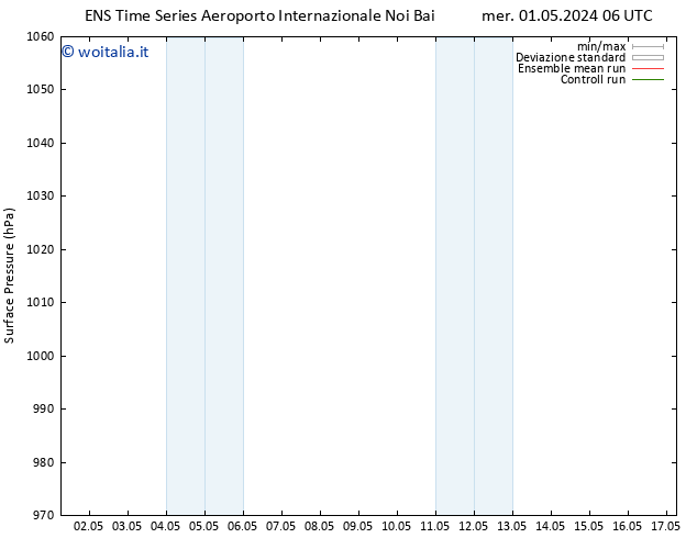 Pressione al suolo GEFS TS mer 01.05.2024 18 UTC