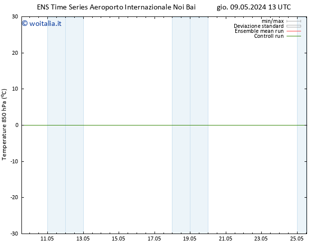 Temp. 850 hPa GEFS TS gio 09.05.2024 13 UTC