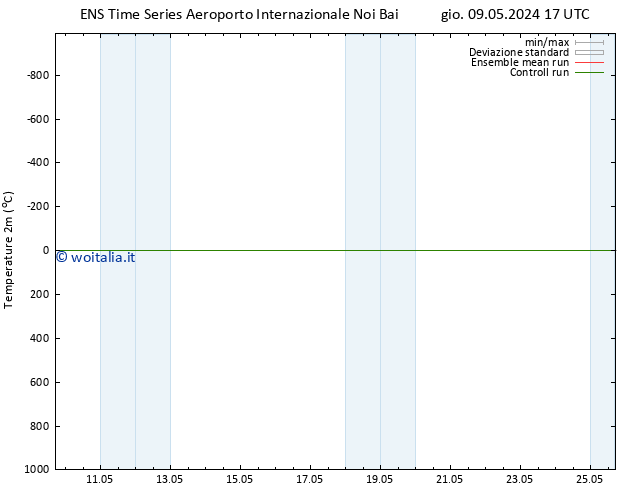 Temperatura (2m) GEFS TS ven 10.05.2024 17 UTC