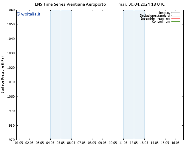 Pressione al suolo GEFS TS ven 03.05.2024 18 UTC