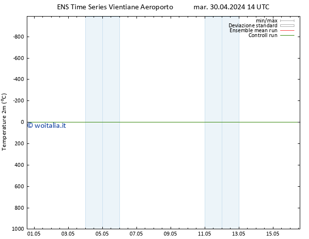 Temperatura (2m) GEFS TS ven 03.05.2024 14 UTC