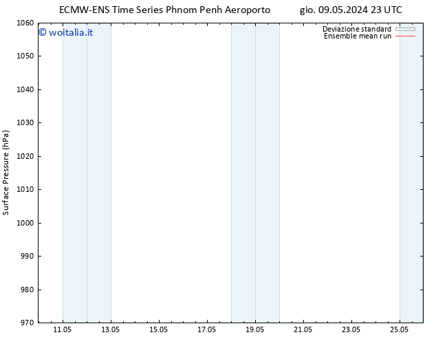 Pressione al suolo ECMWFTS dom 19.05.2024 23 UTC