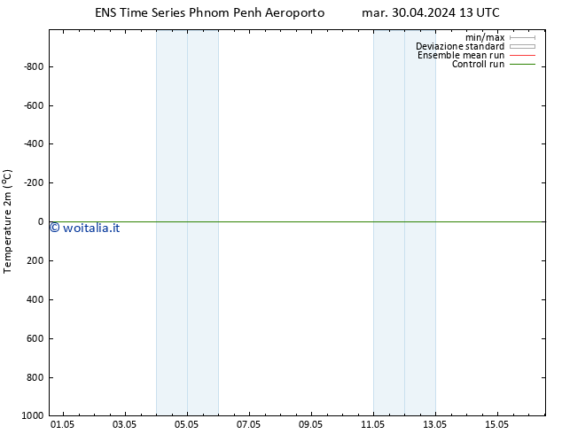 Temperatura (2m) GEFS TS ven 03.05.2024 13 UTC