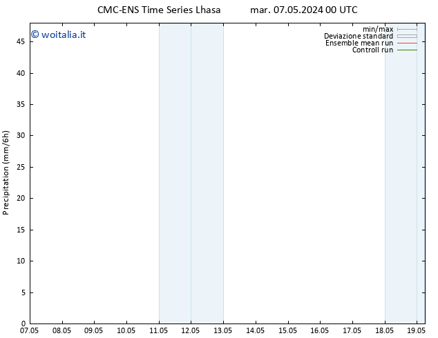 Precipitazione CMC TS mar 07.05.2024 06 UTC