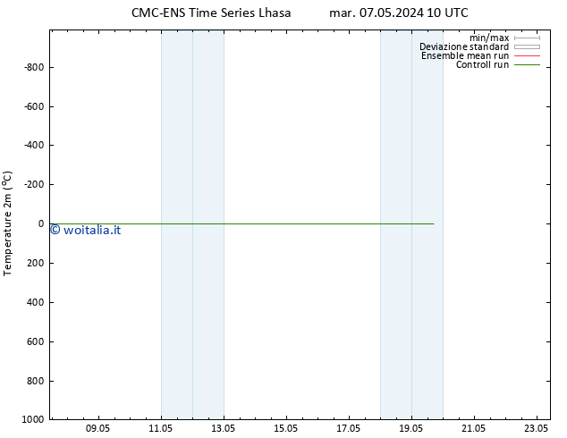 Temperatura (2m) CMC TS mer 15.05.2024 10 UTC