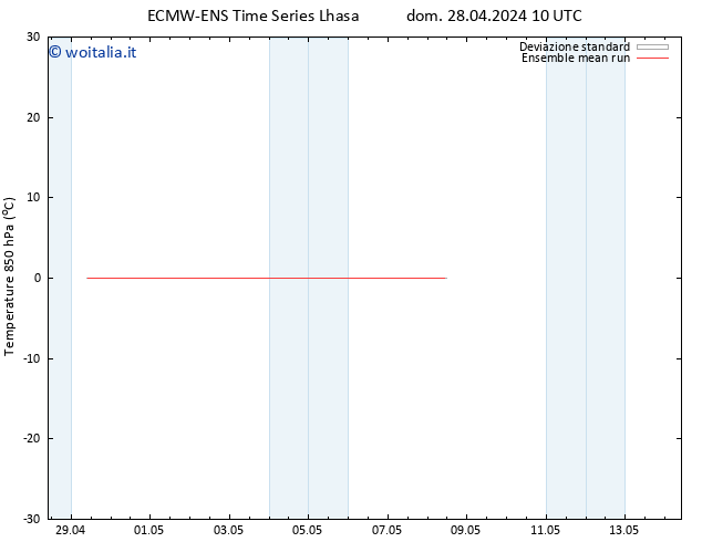 Temp. 850 hPa ECMWFTS mer 01.05.2024 10 UTC