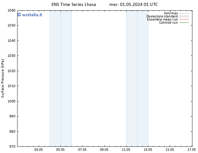 Pressione al suolo GEFS TS sab 11.05.2024 13 UTC