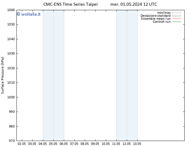Pressione al suolo CMC TS sab 04.05.2024 06 UTC
