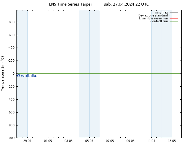 Temperatura (2m) GEFS TS mer 08.05.2024 10 UTC