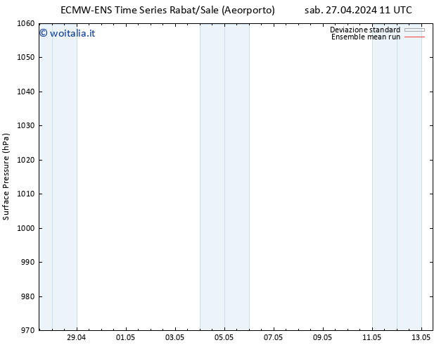 Pressione al suolo ECMWFTS gio 02.05.2024 11 UTC