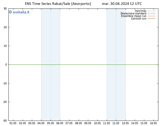 Height 500 hPa GEFS TS mar 30.04.2024 12 UTC