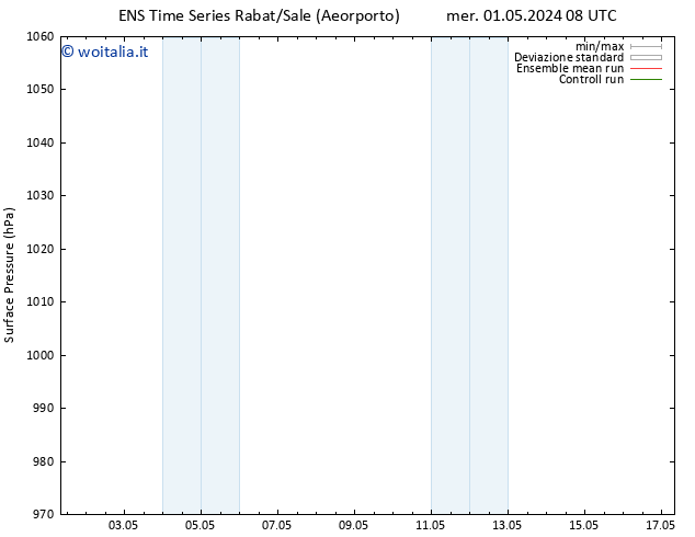 Pressione al suolo GEFS TS mer 01.05.2024 08 UTC