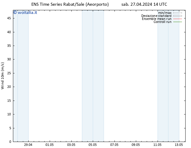 Vento 10 m GEFS TS dom 28.04.2024 14 UTC