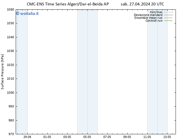 Pressione al suolo CMC TS dom 28.04.2024 14 UTC