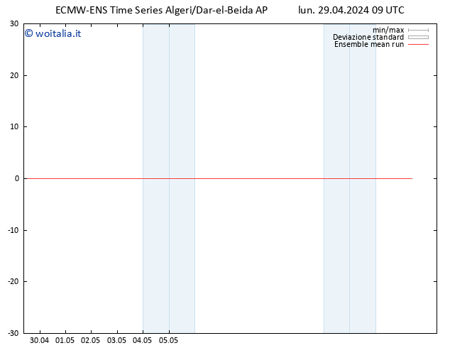 Temp. 850 hPa ECMWFTS mar 30.04.2024 09 UTC