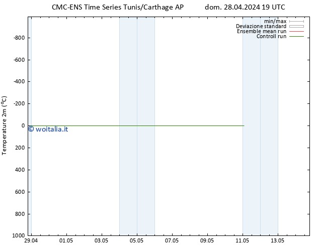 Temperatura (2m) CMC TS mar 30.04.2024 07 UTC