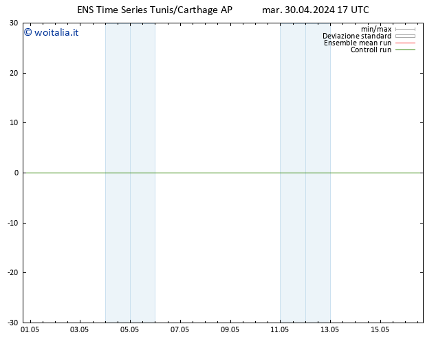 Height 500 hPa GEFS TS mar 30.04.2024 17 UTC