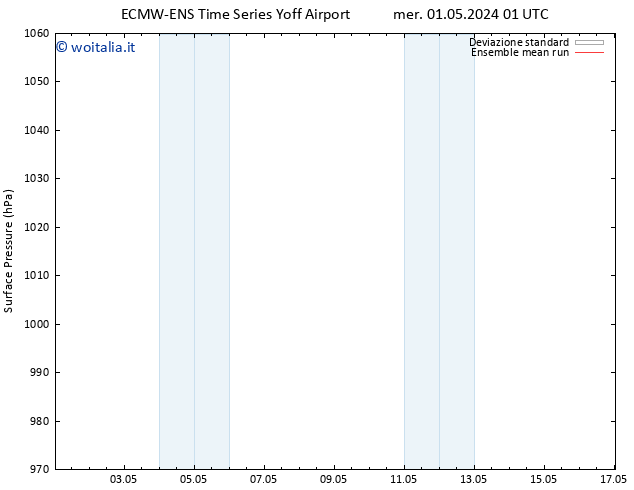 Pressione al suolo ECMWFTS gio 02.05.2024 01 UTC