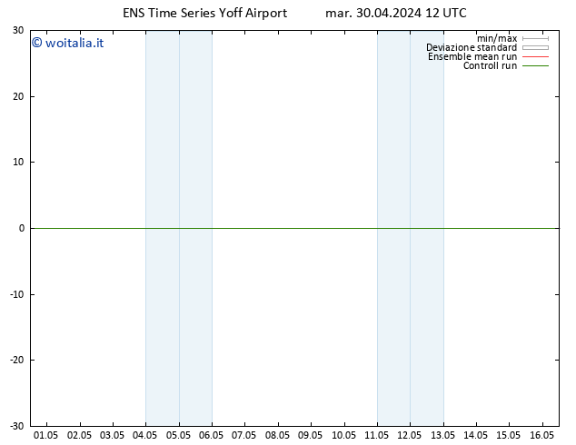 Height 500 hPa GEFS TS mar 30.04.2024 12 UTC