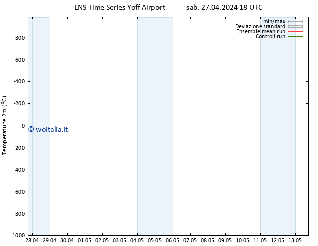Temperatura (2m) GEFS TS ven 03.05.2024 18 UTC