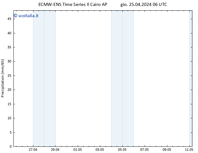 Precipitazione ALL TS gio 25.04.2024 12 UTC