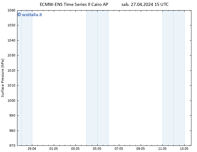 Pressione al suolo ALL TS sab 27.04.2024 21 UTC