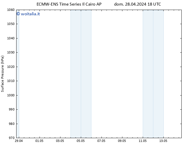 Pressione al suolo ALL TS sab 04.05.2024 00 UTC