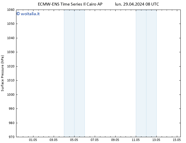 Pressione al suolo ALL TS sab 04.05.2024 14 UTC