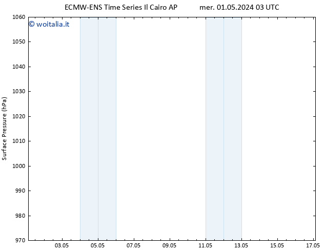 Pressione al suolo ALL TS mar 07.05.2024 09 UTC