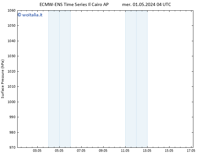 Pressione al suolo ALL TS dom 05.05.2024 04 UTC