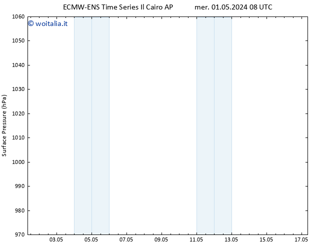 Pressione al suolo ALL TS ven 10.05.2024 08 UTC