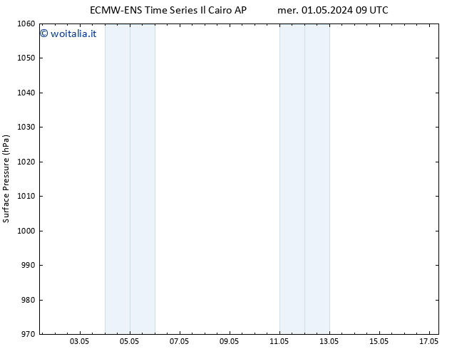 Pressione al suolo ALL TS gio 09.05.2024 09 UTC