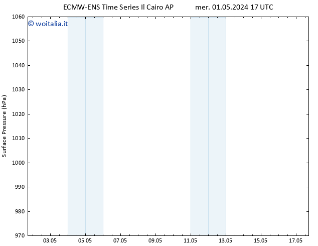 Pressione al suolo ALL TS mar 07.05.2024 05 UTC