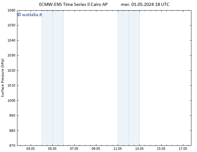 Pressione al suolo ALL TS gio 09.05.2024 18 UTC