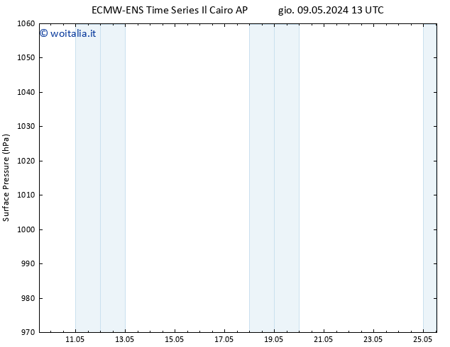 Pressione al suolo ALL TS gio 09.05.2024 19 UTC